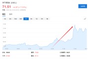六夫皆妖美国说不！欧洲想降俄油价格上限遭拒