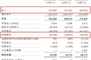 六夫皆妖创智芯联拟赴港IPO，曾筹划A股上市