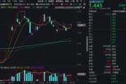 六夫皆妖“若干重大金融政策”即将落定，金融科技能否继续向上突破？